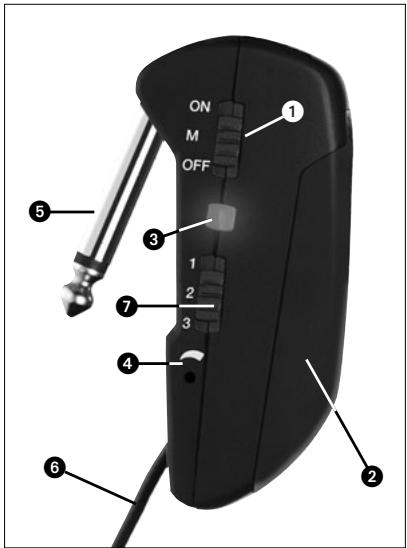 AKG GB 40 FLEXX GUITARBUG - Elementos de mando (vexe Fig.1) - 1