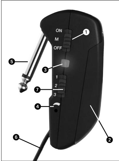 AKG GB 40 FLEXX GUITARBUG - Elementos de controle (veja fig. 1) - 1