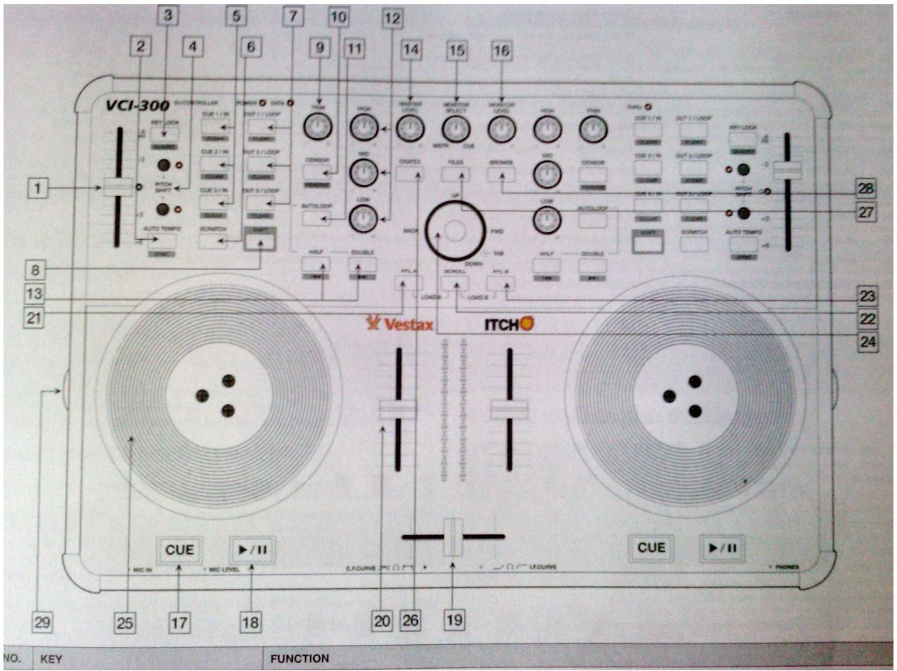 VESTAX VCI-300 - VUE d'ensemble du VCI-300 - 1