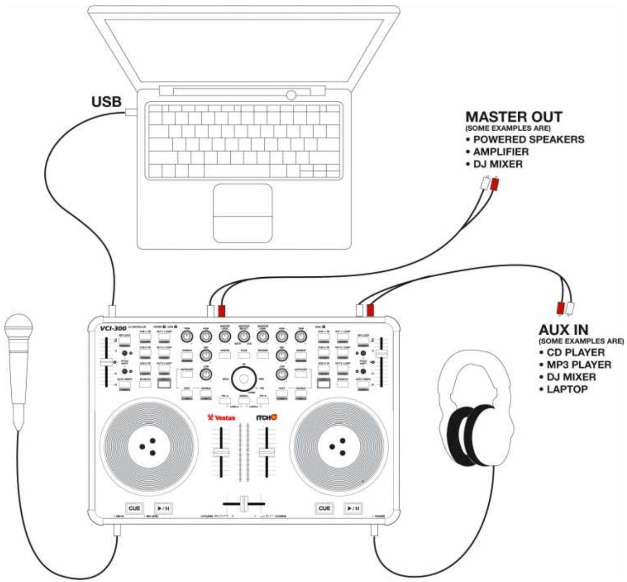 VESTAX VCI-300 - Connexions - 1