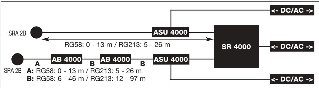 AKG PS 4000 - Single-channel System with Active Antennas - 1