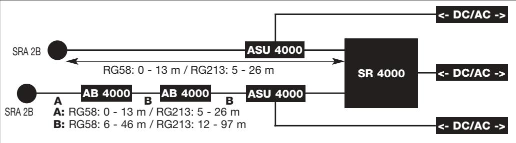 AKG PS 4000 - Raccordement des antennes - 2