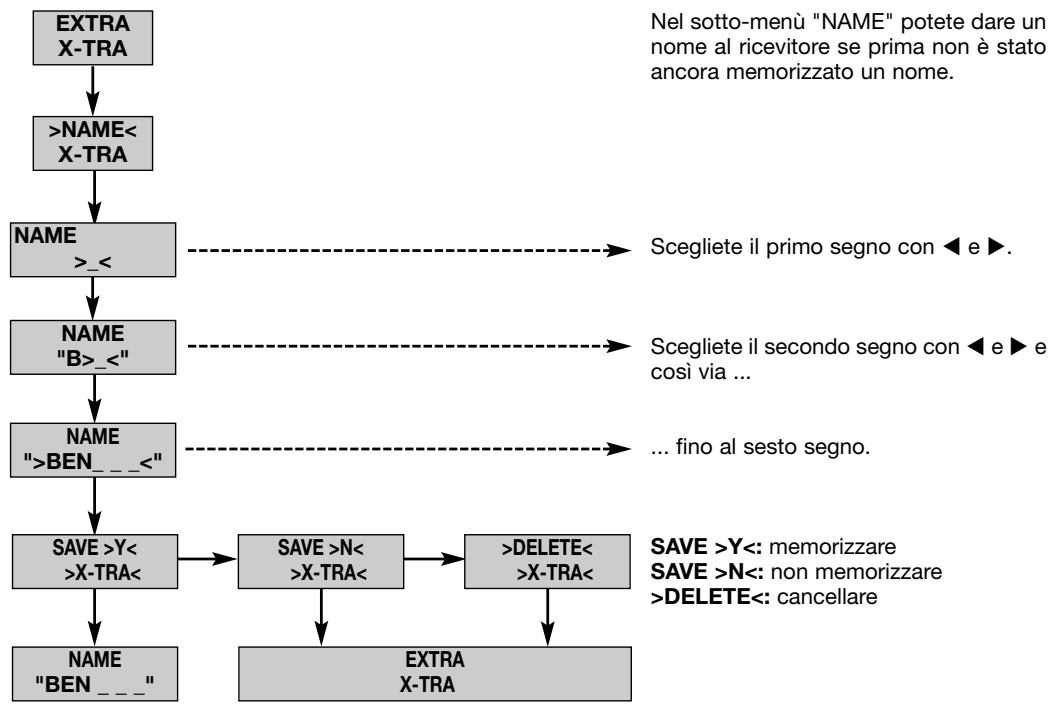 AKG WMS 400 - Come scegliere i menu - 2