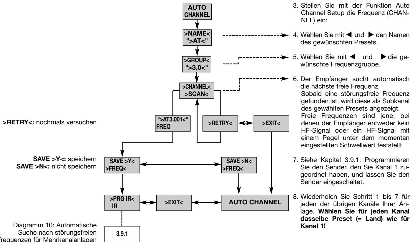AKG WMS 400 - Frenzen für Mehrkananlagen einstellen (Auto Channel Setup) - 1