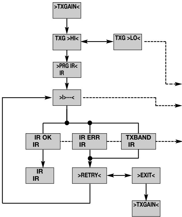 AKG WMS 400 - Sensibilité d'entrée de l'émetteur à main - 1