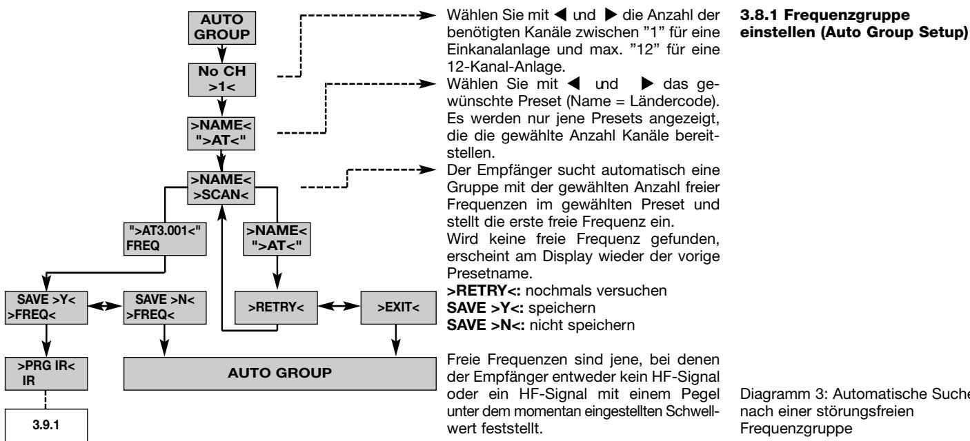 AKG WMS 400 - Empfänger einstellen (SETUP-Modus) - 2