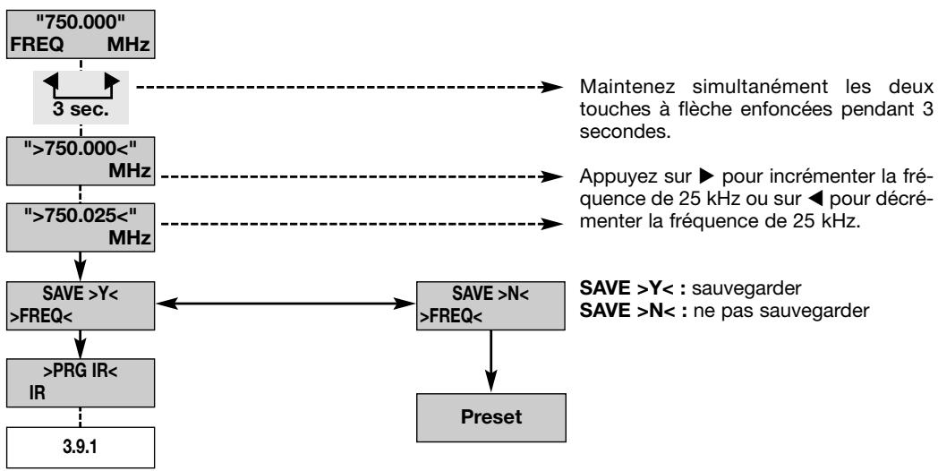 AKG WMS 400 - Sélection d'une gamme de fréquences (auto group setup) - 1