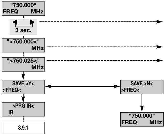 AKG WMS 400 - Setting Frequencies from the MHz Screen - 1