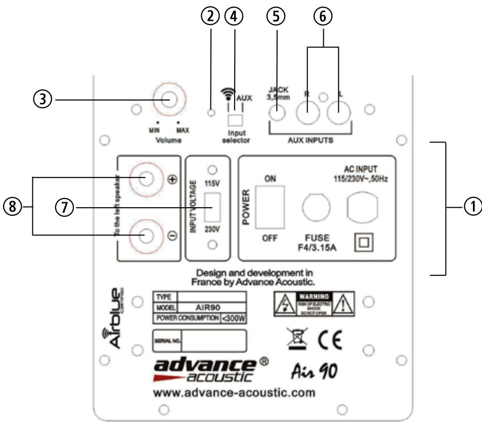 ADVANCE AIR 70 - Air-70 &amp; Air-90 Amplifier* - 1