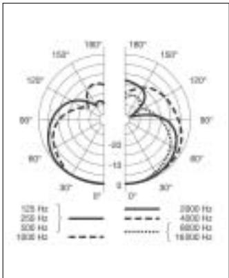 AKG D 880 S - Antisoffio interno - 2