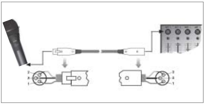 AKG D 880 S - Connecting the Microphone to a Balanced Input - 1