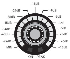 AKG DMM 4 2 2 - LEVEL - 1