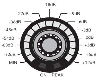 AKG DMM 4 2 2 - LEVEL - 1