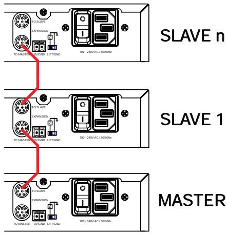 AKG DMM 4 2 2 - Installation and Connection - 1