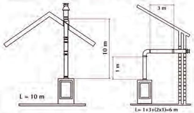 WANDERS NORMA - Placing possibilities of the pipe system - 2