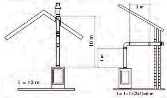 WANDERS NORMA - Aufstellungsmöglichkeiten des Rohrsystems - 2