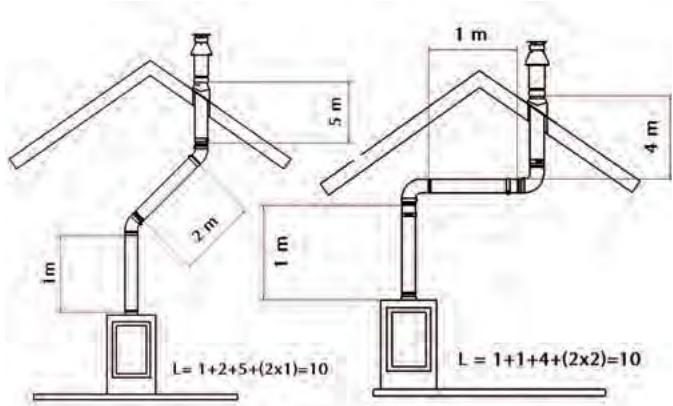 WANDERS NORMA - Aufstellungsmöglichkeiten des Rohrsystems - 1