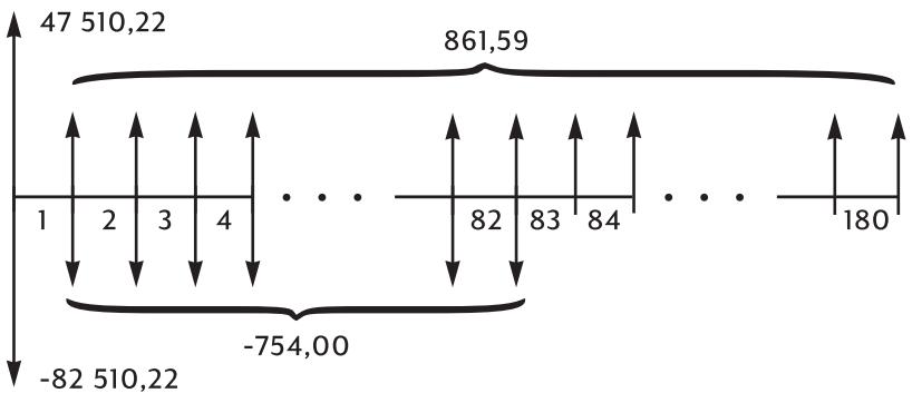 COMPAQ 10BII - Prêts hypothécaires tournants - 1