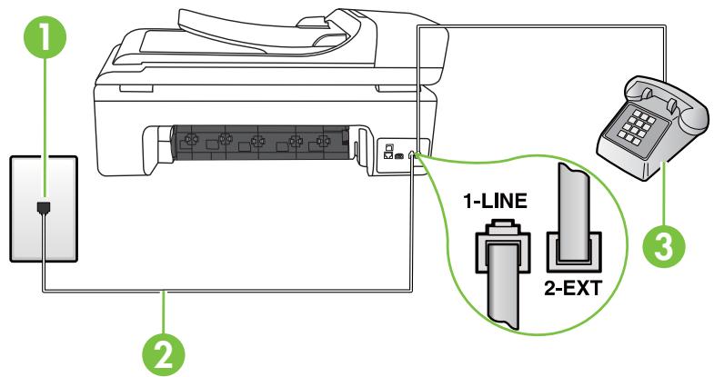 COMPAQ OFFICEJET 7500A - L'imprimante ne parvient à envoyer ou recevoir une télécopie manuelle - 2