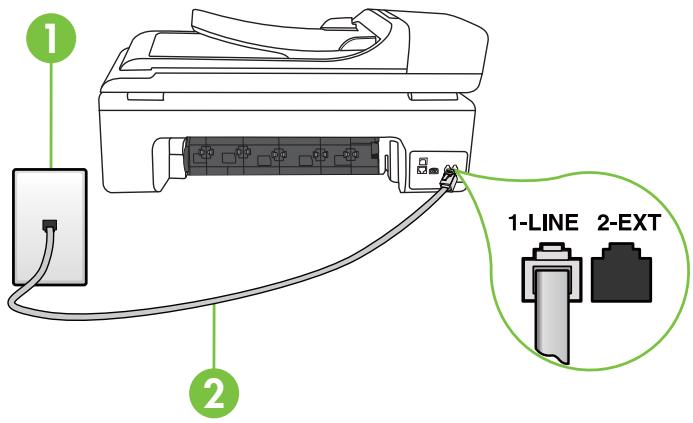 COMPAQ OFFICEJET 7500A - Le test « utilisation du type de cordon téléphonique approprié avec le télécopieur » a échoué - 1