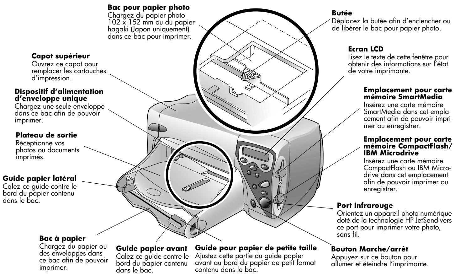 COMPAQ PHOTOSMART 1000 - Éléments de l'imprimante - 1