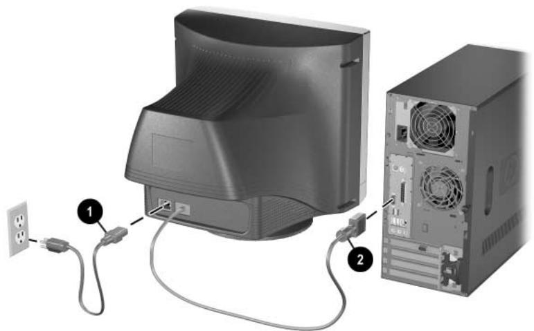 COMPAQ S7540 - Raccordement des câbles - 2