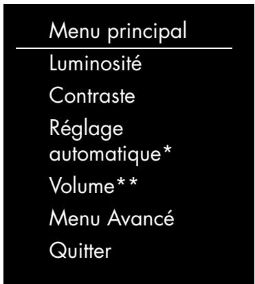 COMPAQ VS15 - Utilisation du menu à l'écran - 1
