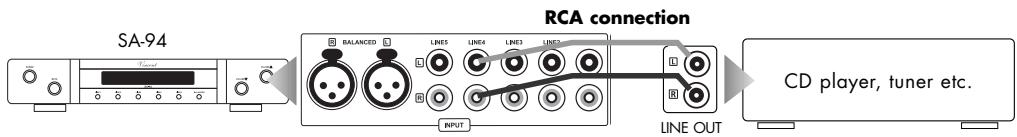 VINCENT SA-94 - CONNECTION OF THE SOURCE EQUIPMENT WITH RCA OUTPUT - 1