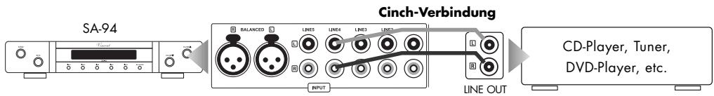 VINCENT SA-94 - ANSCHLUSS DER QUELLGERÄTE MIT CINCH-HOCHPEGELAUSGANG - 1