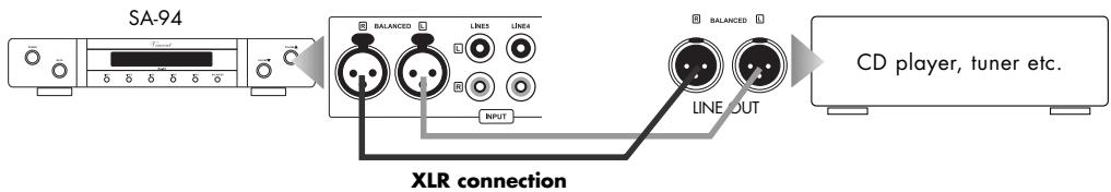 VINCENT SA-94 - CONNECTION OF THE SOURCE EQUIPMENT WITH XLR OUTPUT - 1