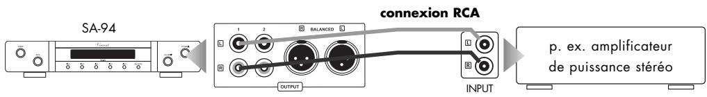 VINCENT SA-94 - RACCORDEMENT A UN OU A PLUSIEURS AMPLIFICATEURS DE PUISSANCE - 1
