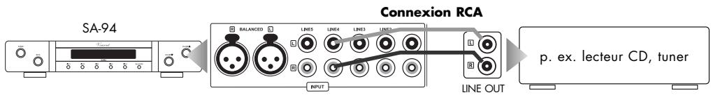 VINCENT SA-94 - RACCORDEMENT DES APPAREILS SOURCE AVEC LA SORTIE RCA - 1