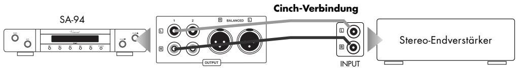 VINCENT SA-94 - ANSCHLUSS EINES ODER MEHRERER ENDVERSTÄRKER - 1