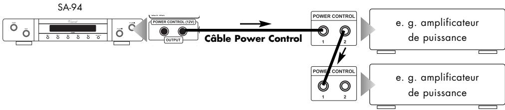 VINCENT SA-94 - CONNEXION DES CABLES POUR LA COMMANDE DE MISE SOUS TENSION (POWER CONTROL) - 1