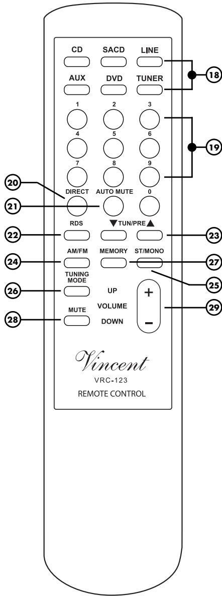 VINCENT SV-123 - ▲TUN/PREV - 1