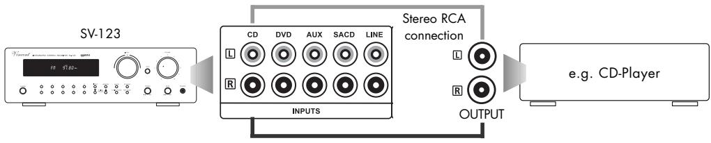 VINCENT SV-123 - CONNECTING SOURCE EQUIPMENT - 2