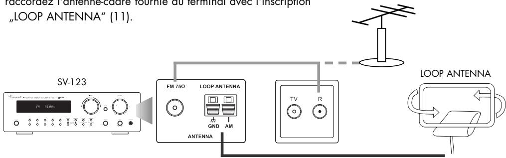 VINCENT SV-123 - BRANCHEMENT DE L'ANTENNE - 1