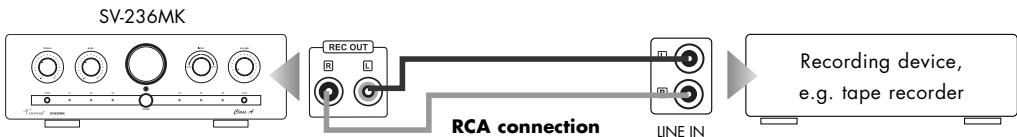 VINCENT SV-236MK - CONNECTION OF A RECORDING DEVICE - 1