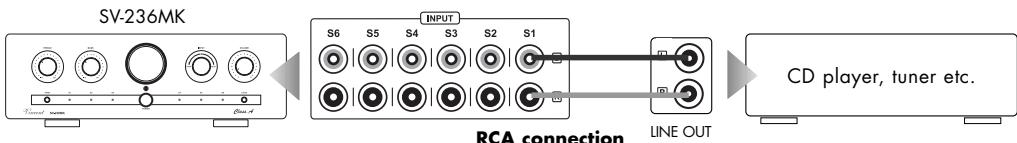 VINCENT SV-236MK - CONNECTION OF THE SOURCE EQUIPMENT - 2