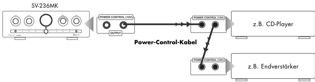 VINCENT SV-236MK - KABELVERBINDUNGEN FÜR DIE EINSCHALTSTEUERUNG (POWER CONTROL) - 1
