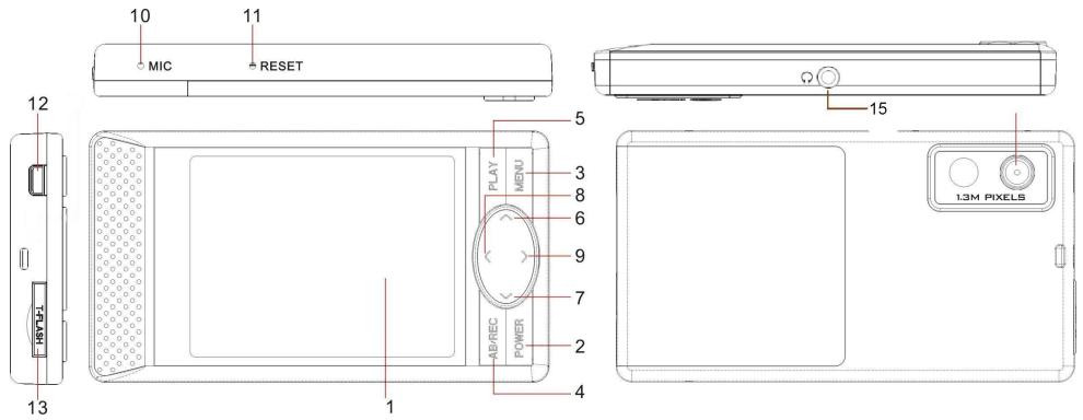 NEONUMERIC NPMP-F1 - Introduction - 1