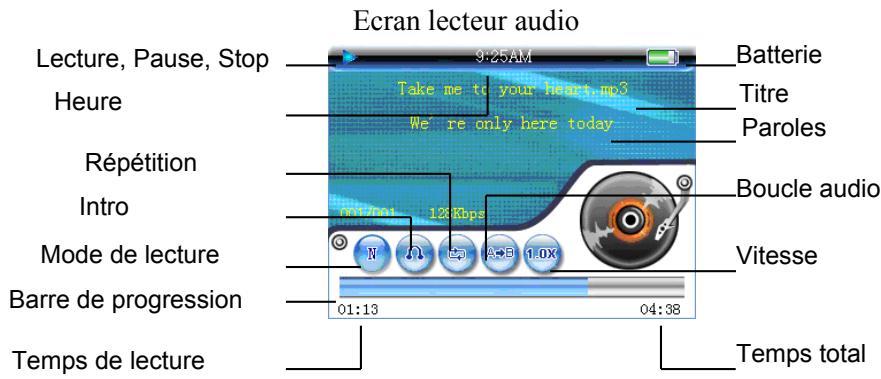 NEONUMERIC NPMP-F1 - Ecran lecteur audio - 1