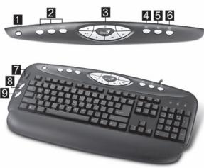GENIUS 16E - Clavier : - 1