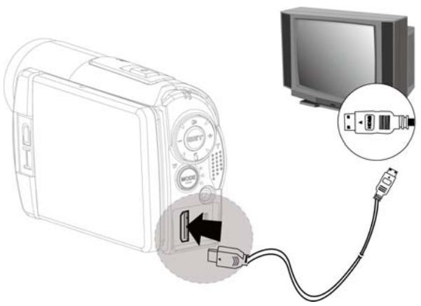 GENIUS HD550T - Connexion à une TV HD - 1