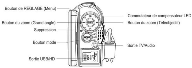 GENIUS HD550T - Caractéristiques - 6