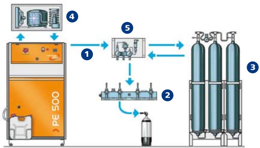 BAUER PE320 - Système de remplissage complet - 2