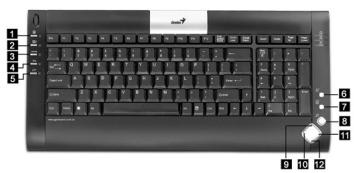 GENIUS LMPRO - Clavier : - 1
