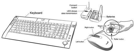 GENIUS LMPRO - Souris : - 1