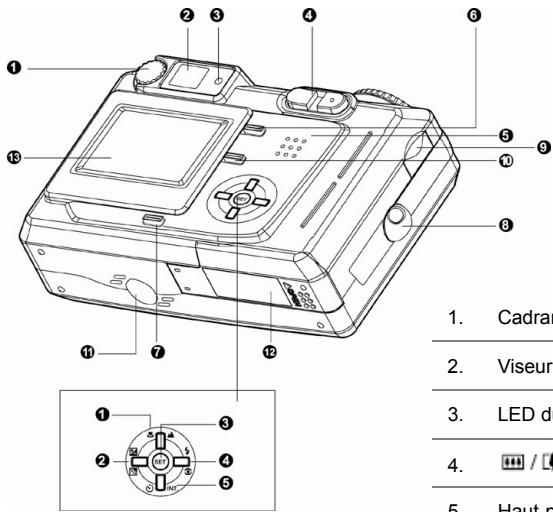 GENIUS P533 - Vue arrière - 1