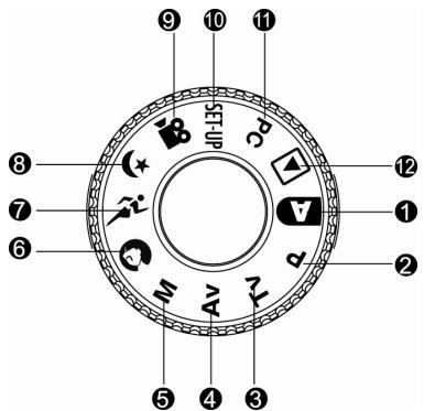 GENIUS P533 - Cadran de réglage - 1